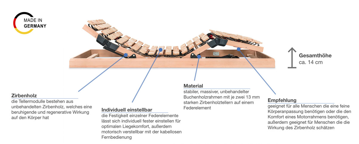 dormiente Ergo Natura Z Motorrahmen Besonderheiten