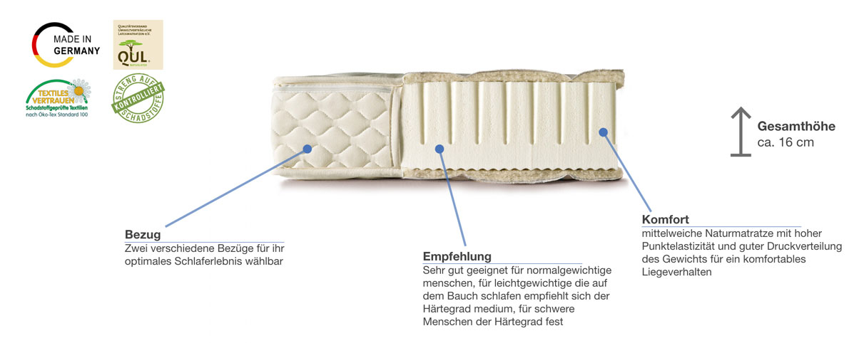 dormiente Natural Basic 2 Besonderheiten