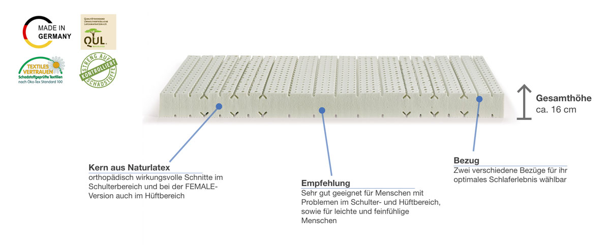 dormiente Natural Basic Z7 Besonderheiten