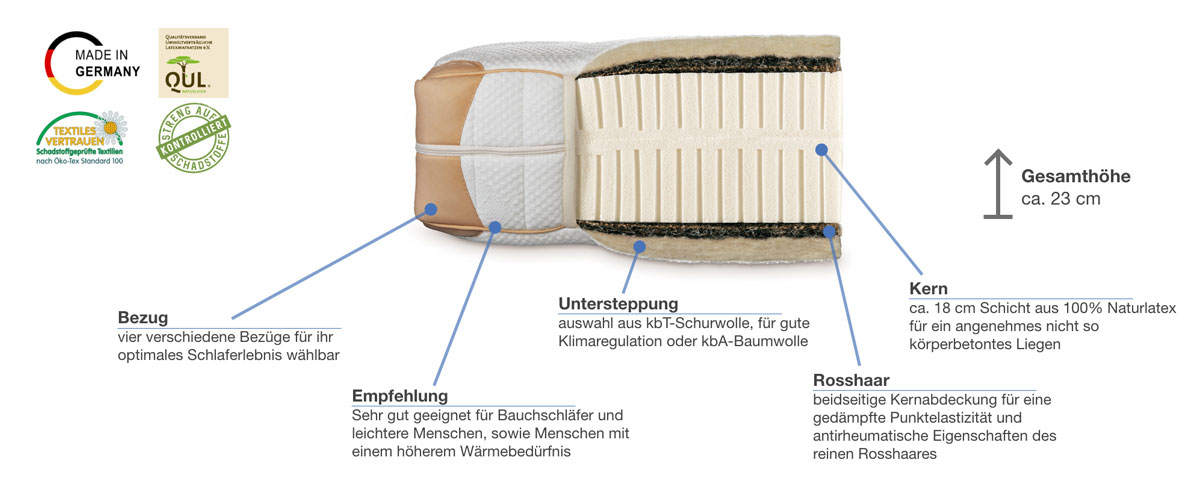 dormiente Natural Deluxe Antares Besonderheiten