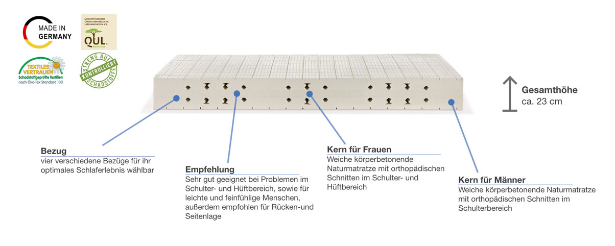 dormiente Natural Deluxe Regulus Besonderheiten