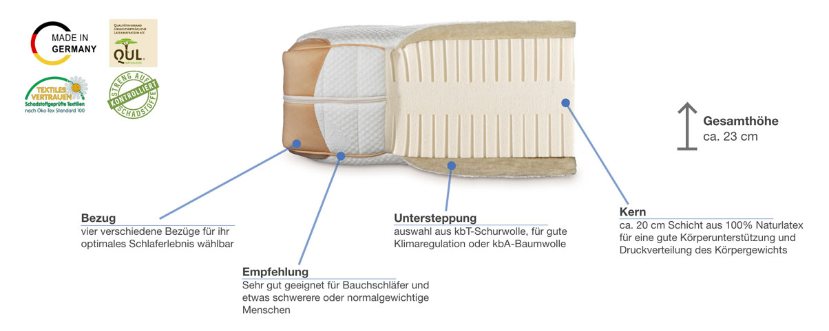 dormiente Natural Deluxe Sirius Besonderheiten