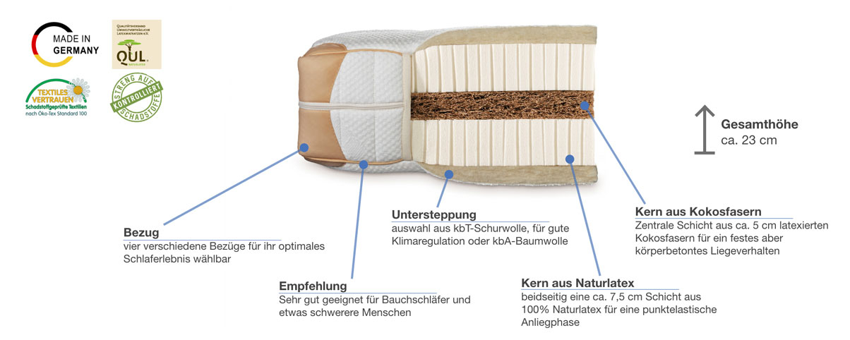 dormiente Natural Deluxe Solaris Besonderheiten