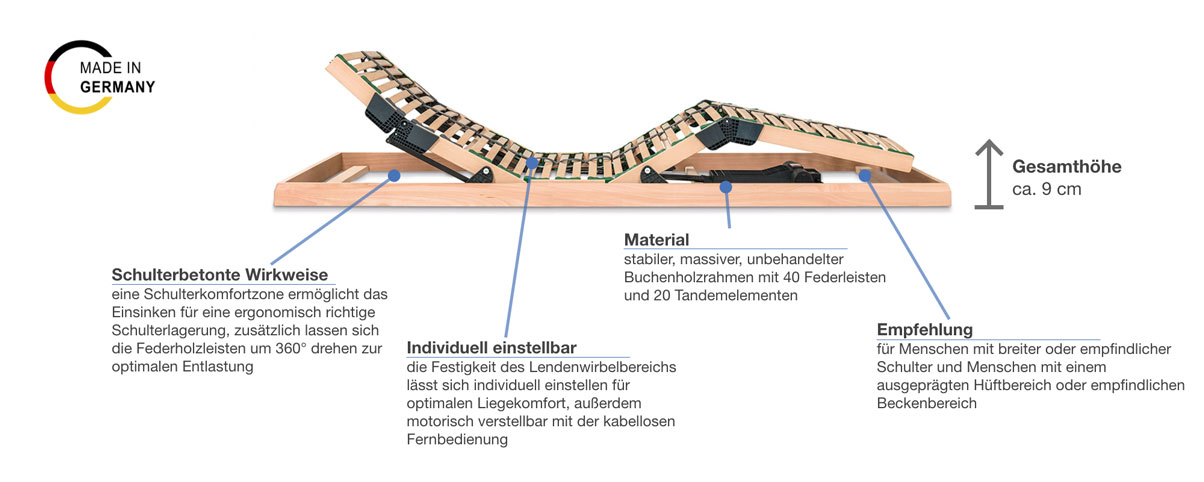 dormiente Motorrahmen Physioform Besonderheiten