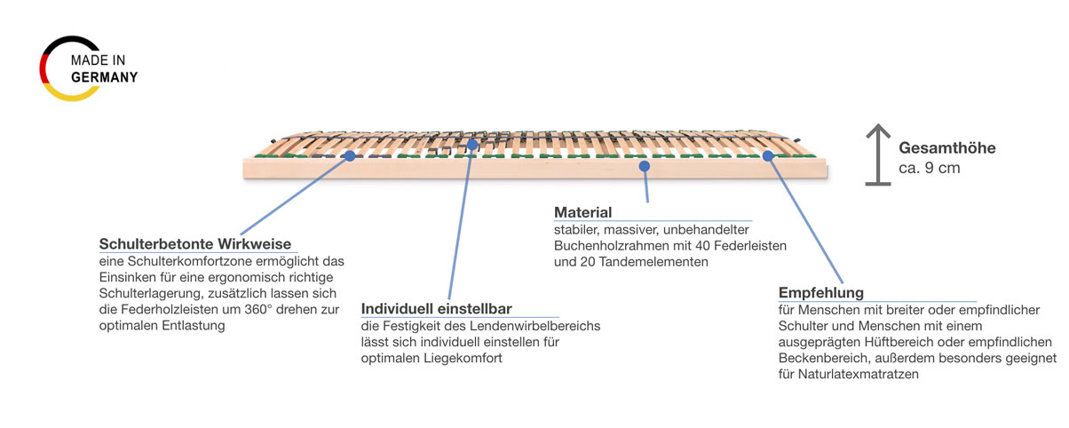 dormiente Lattenrost Physioform S Besonderheiten