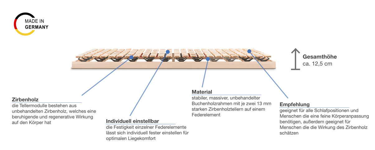 dormiente Ergo Natural Z Tellerlattenrost Besonderheiten