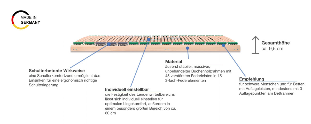 dormiente Lattenrost XXL S Besonderheiten