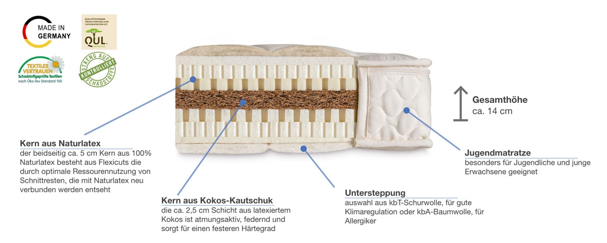 dormiente Natural Eco plus Besonderheiten