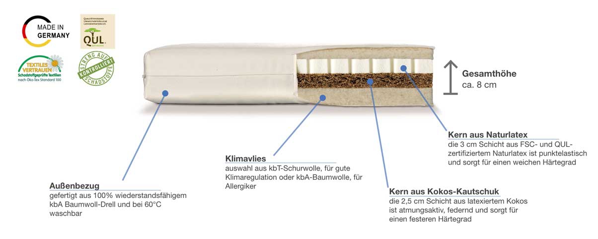 dormiente Natural Kids Frederic Besonderheiten