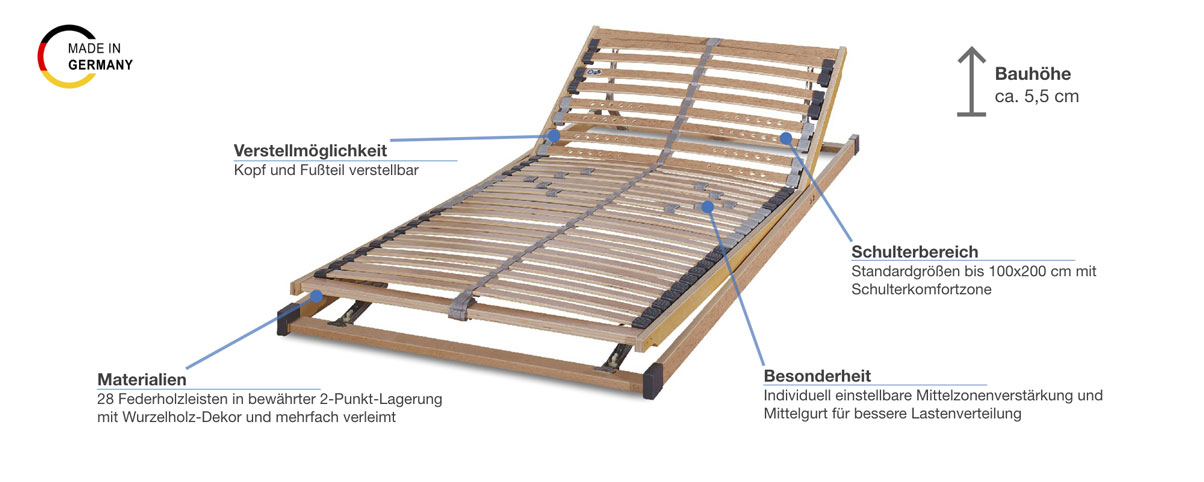 f.a.n. Frankenstolz Comfort Plus KF Lattenrost Besonderheiten