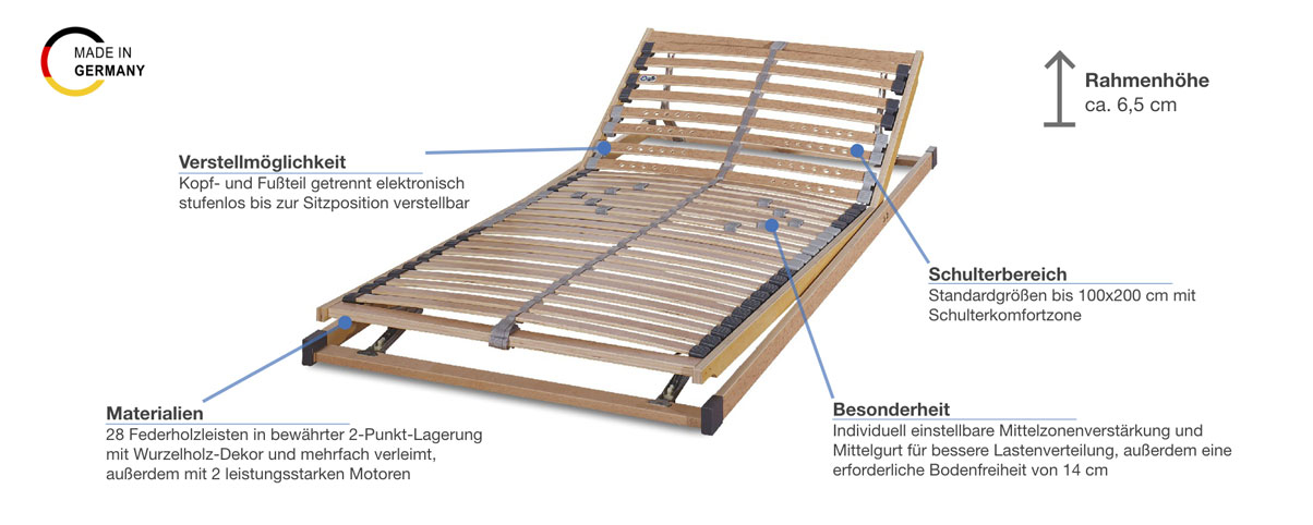 f.a.n. Frankenstolz Comfort Plus M Lattenrost Besonderheiten