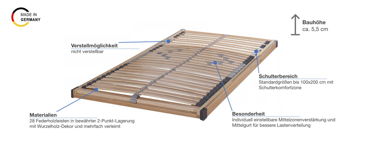 f.a.n. Frankenstolz Comfort Plus NV Lattenrost Besonderheiten
