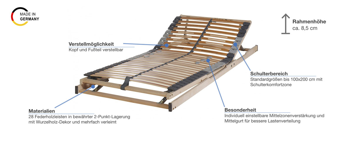 f.a.n. Frankenstolz Dreamflex Plus KF Lattenrost Besonderheiten