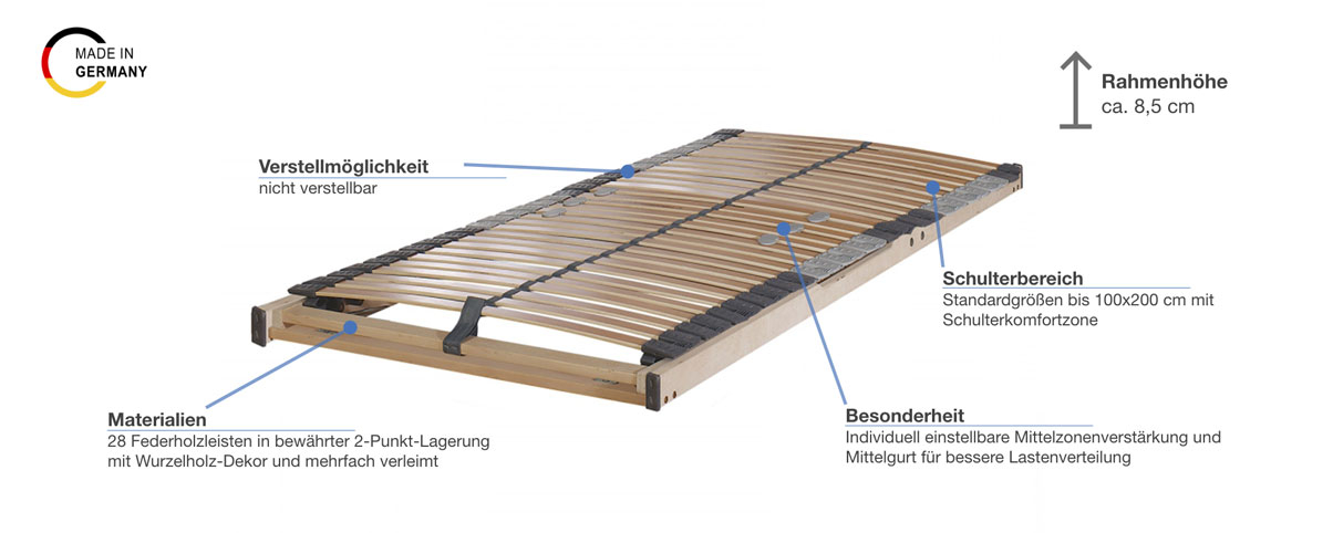 f.a.n. Frankenstolz Dreamflex Plus NV Lattenrost Besonderheiten