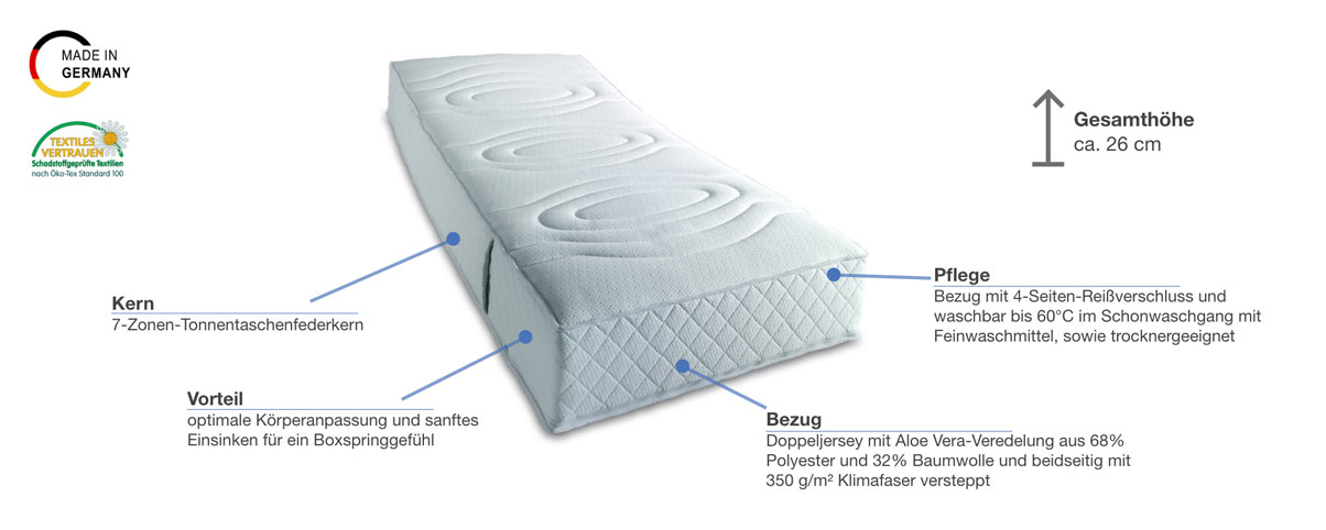 f.a.n. Frankenstolz Komfort 1.000 T Taschenfederkernmatratze Besonderheiten