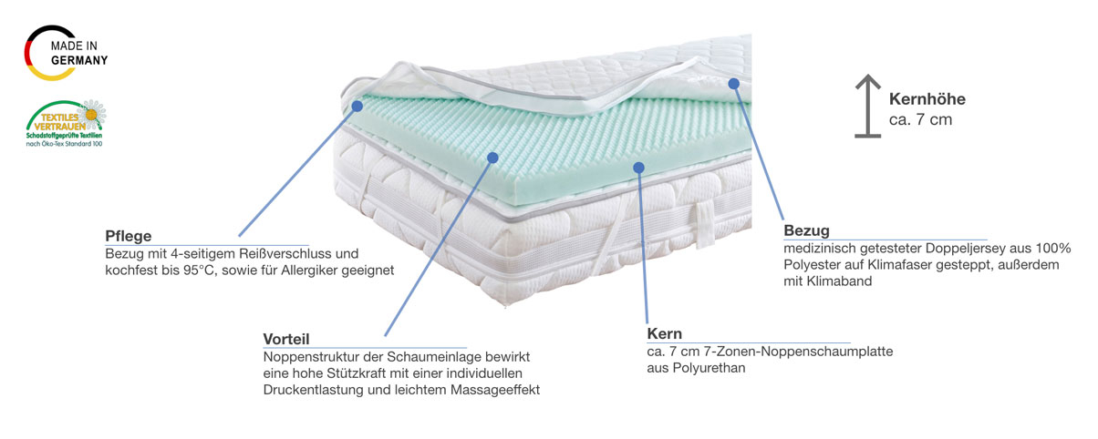 f.a.n. Frankenstolz Big Komfort Matratzentopper Besonderheiten