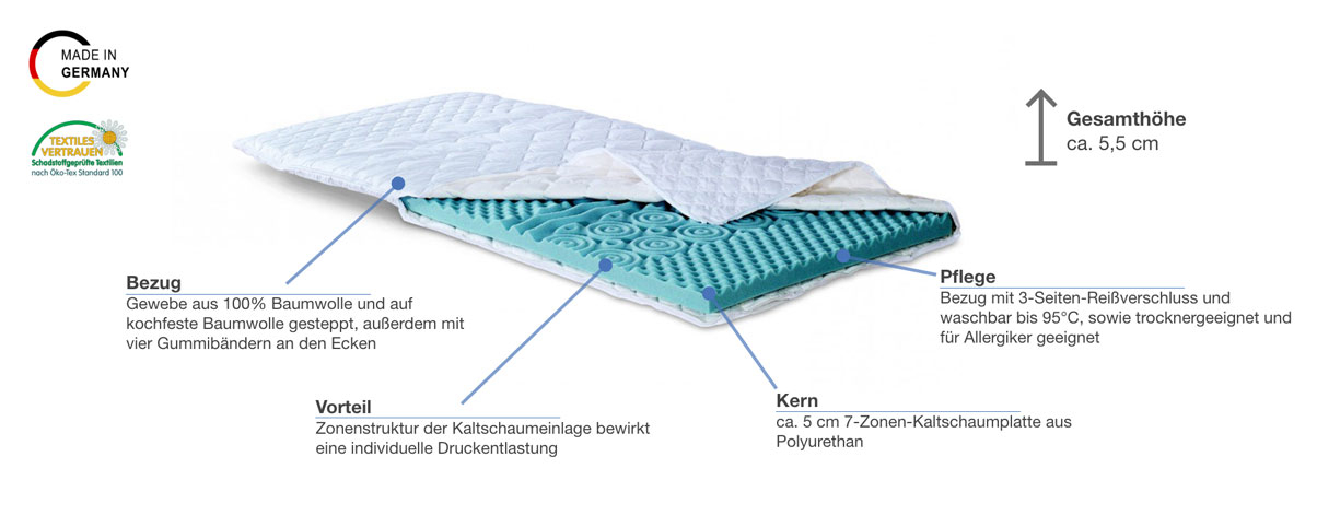 f.a.n. Frankenstolz Medisan Softly Komfort Matratzentopper Besonderheiten