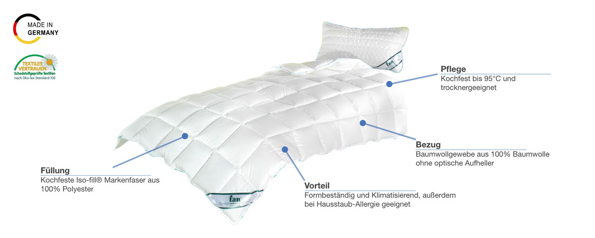 f.a.n. Frankenstolz Medisan Steppbett Besonderheiten