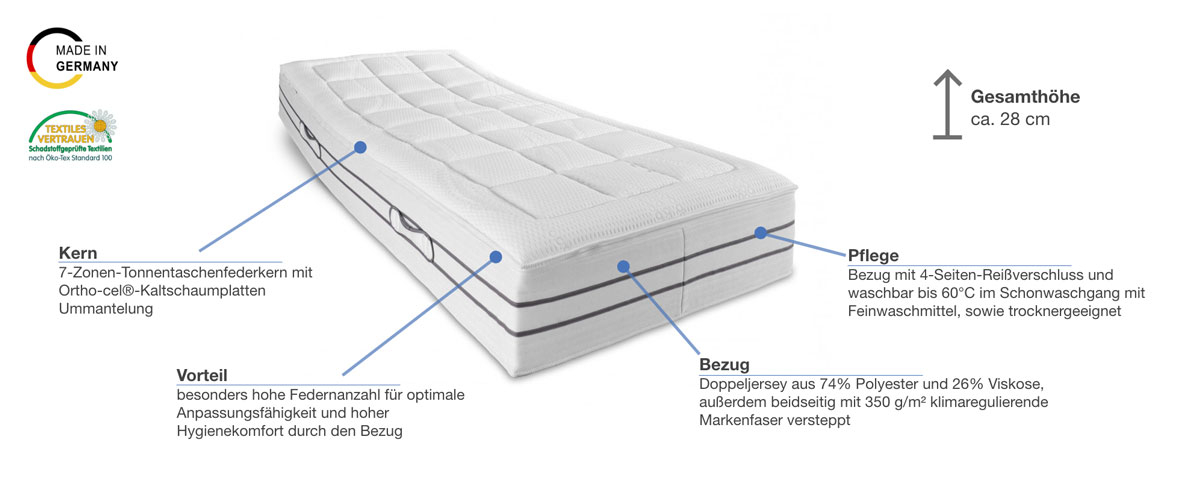 f.a.n. Frankenstolz Prestige De Luxe 1.000 T Taschenfederkernmatratze Besonderheiten