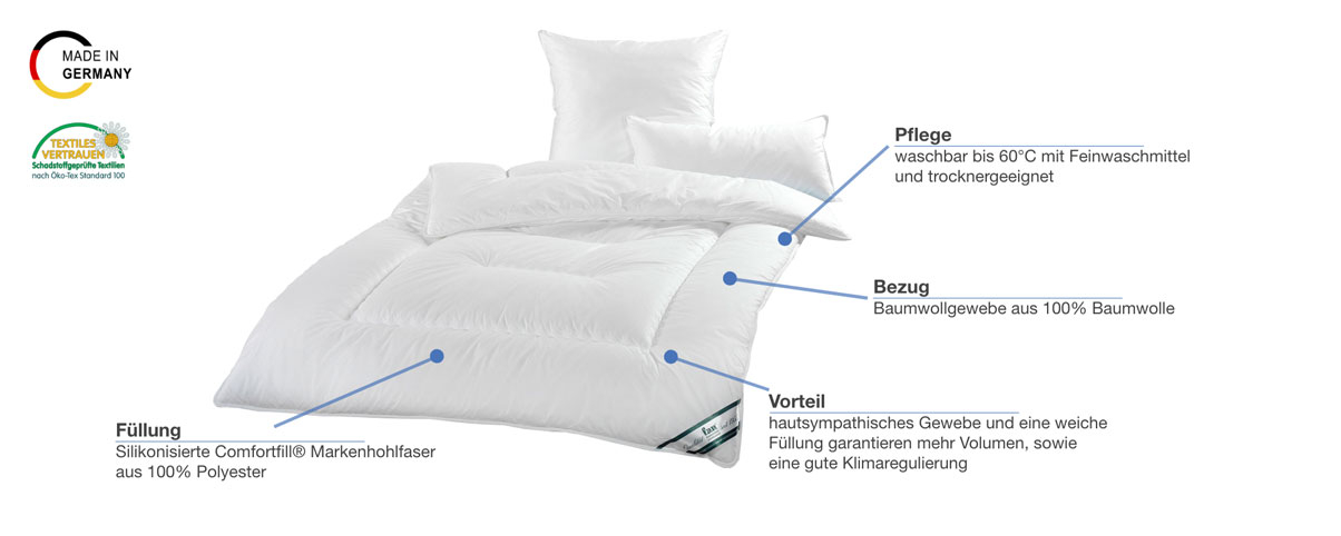 f.a.n. Frankenstolz Texas Steppbett Besonderheiten