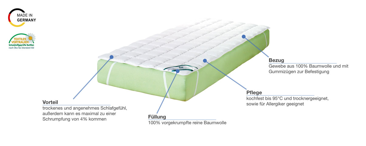 f.a.n. Frankenstolz Wash Cotton Matratzenauflage Besonderheiten