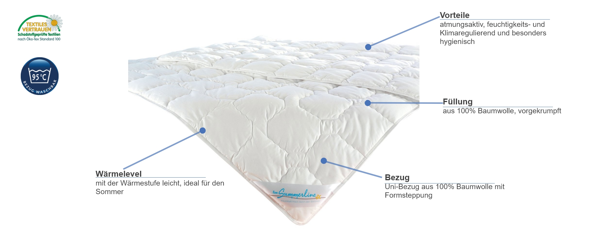 f.a.n. Summerline Wash-Cotton Steppbett Besonderheiten