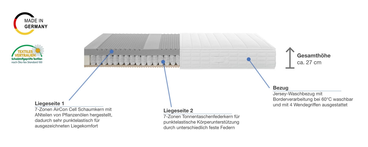 Röwa basic ST24 Besonderheiten