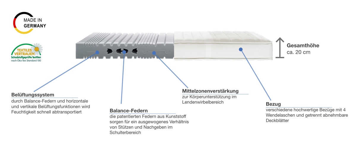 Röwa Legra Balance 16 Besonderheiten