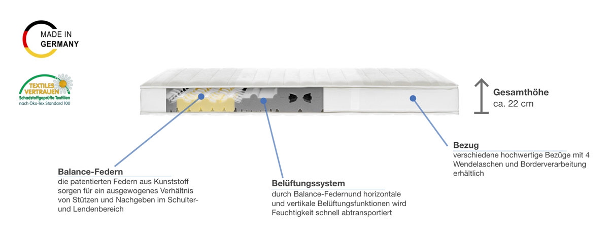 Röwa Legra Balance 18 Besonderheiten