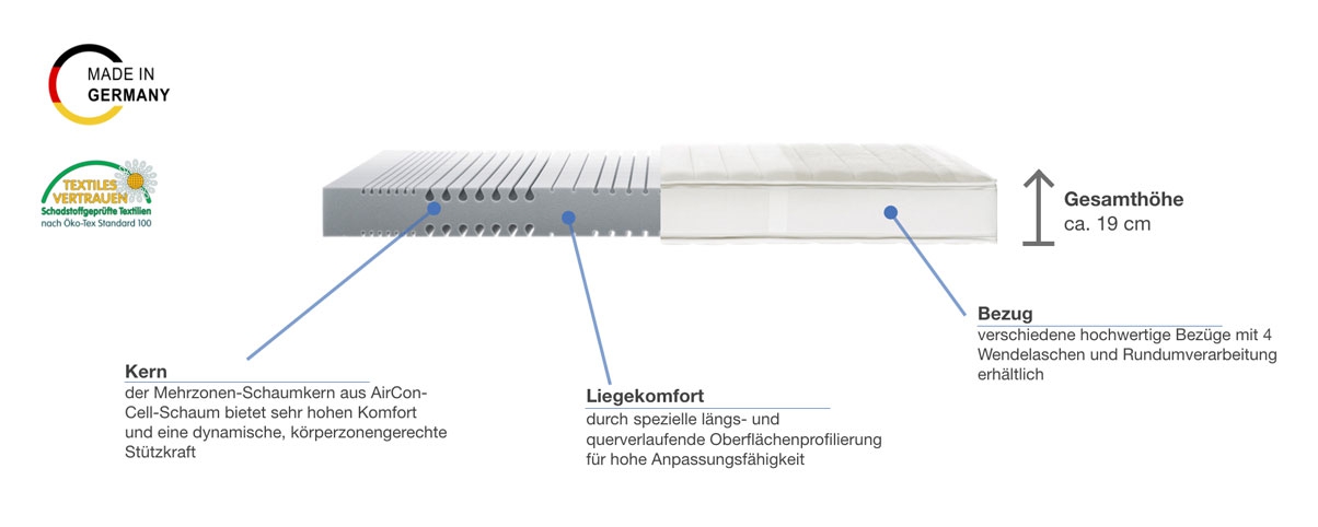 Röwa Legra Topas Kaltschaummatratze Besonderheiten