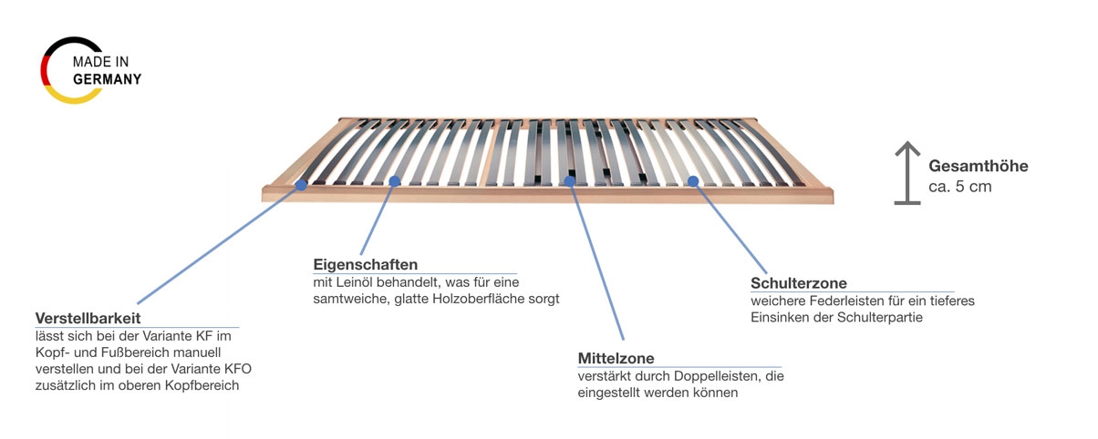 selecta FR5 Lattenrost verstellbar Besonderheiten