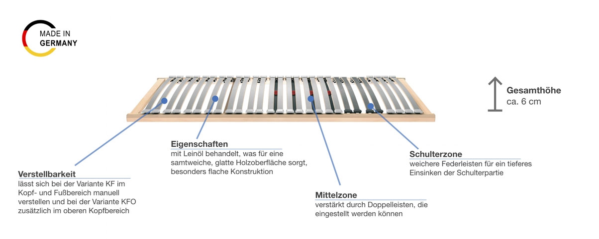 selecta FR6 Lattenrost verstellbar Besonderheiten