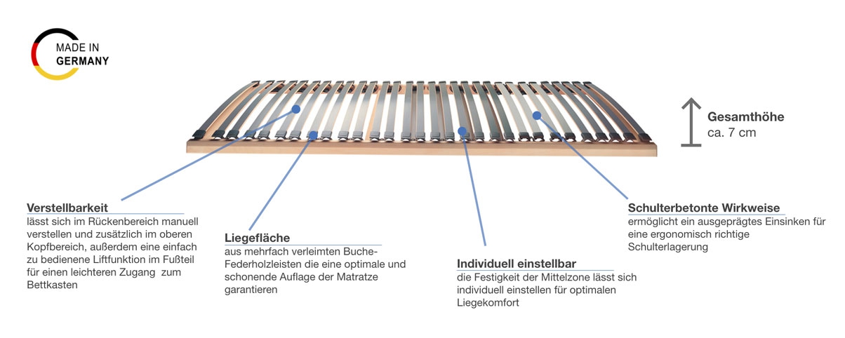 selecta FR7 Lattenrost Lift Besonderheiten