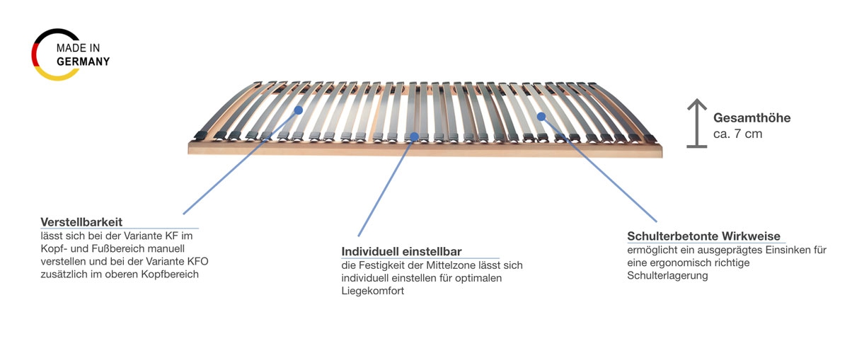 selecta FR7 Lattenrost verstellbar Besonderheiten