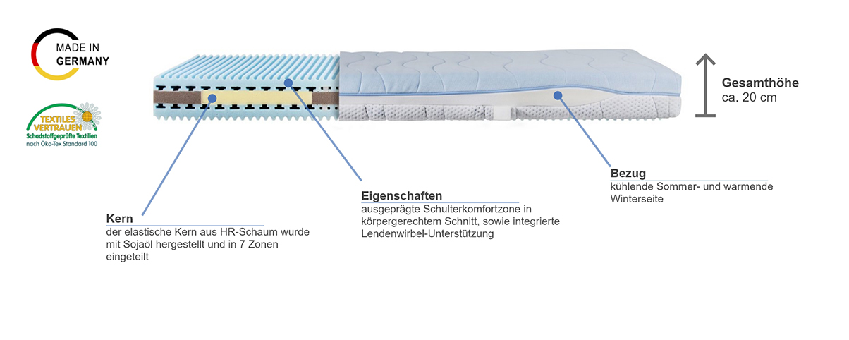 selecta s18 Kaltschaummatratze Besonderheiten