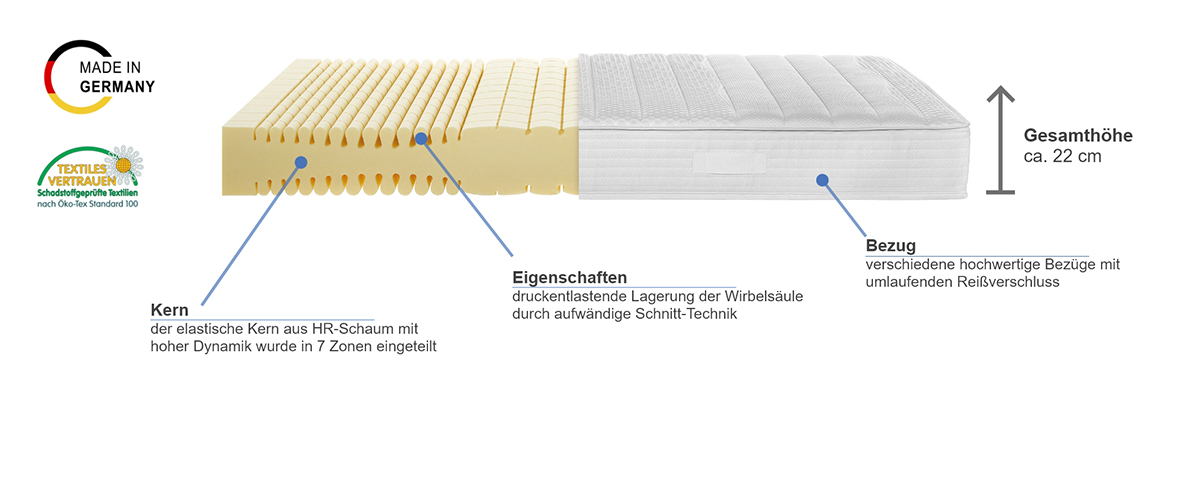 selecta s19 Kaltschaummatratze Besonderheiten