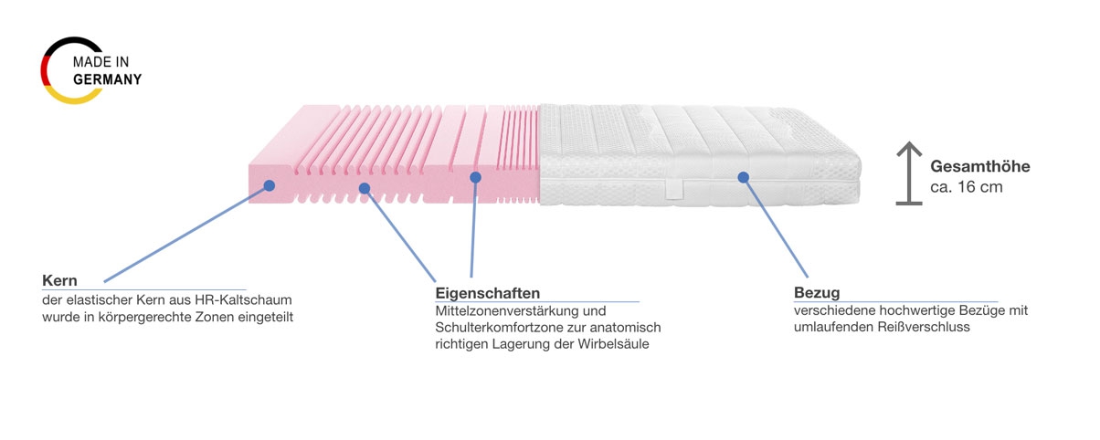 selecta S2 Kaltschaummatratze Besonderheiten