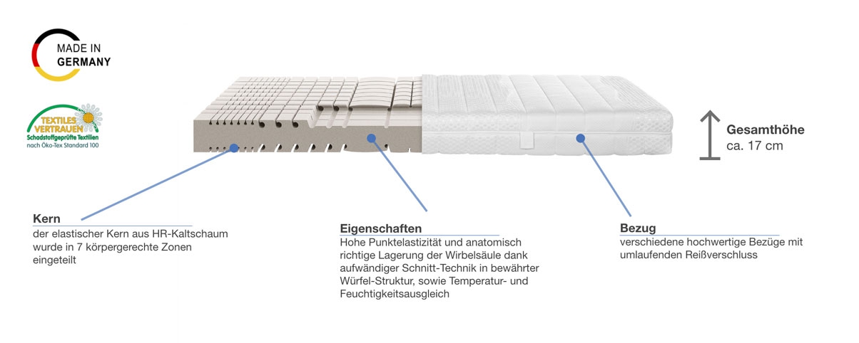 selecta S4 Kaltschaummatratze Besonderheiten