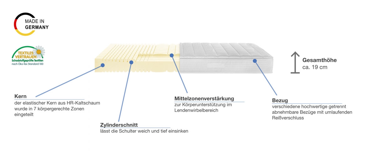 selecta S6 Kaltschaummatratze Besonderheiten