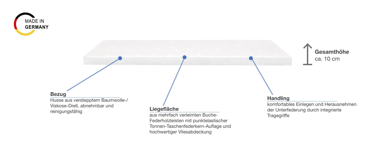 selecta UP11 Lattenrost Besonderheiten