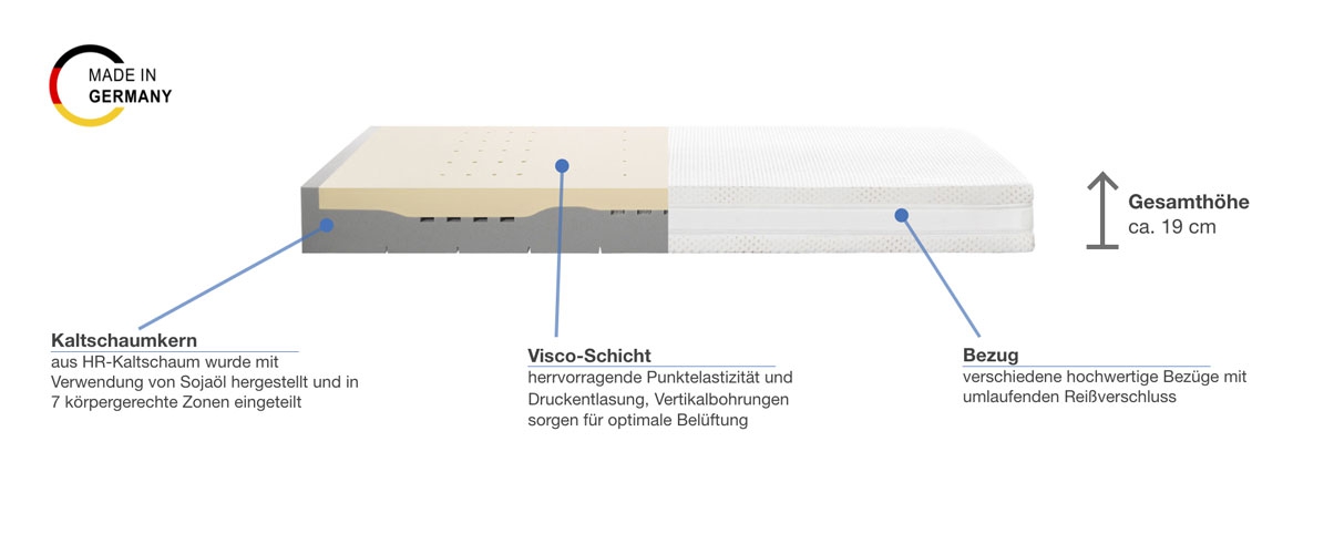 selecta V8 Visco-Matratze