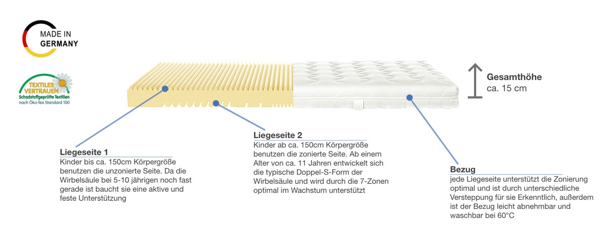 selecta K2 Besonderheiten