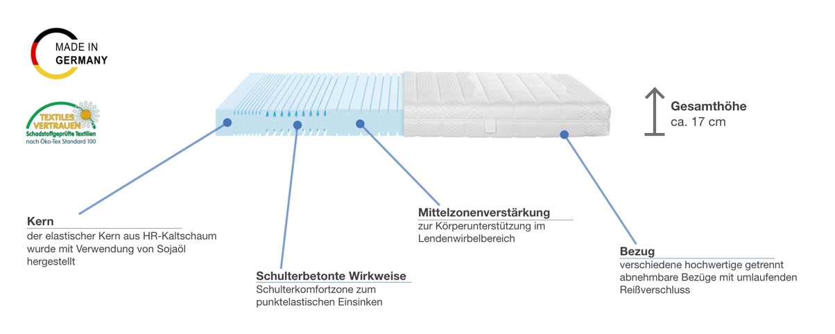 selecta S3 Besonderheiten