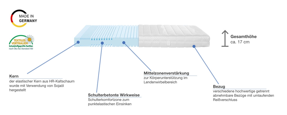 selecta S3 Besonderheiten