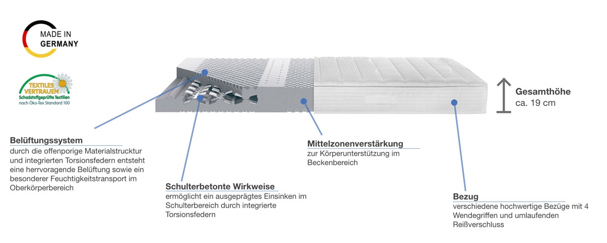 selecta ST6 Besonderheiten