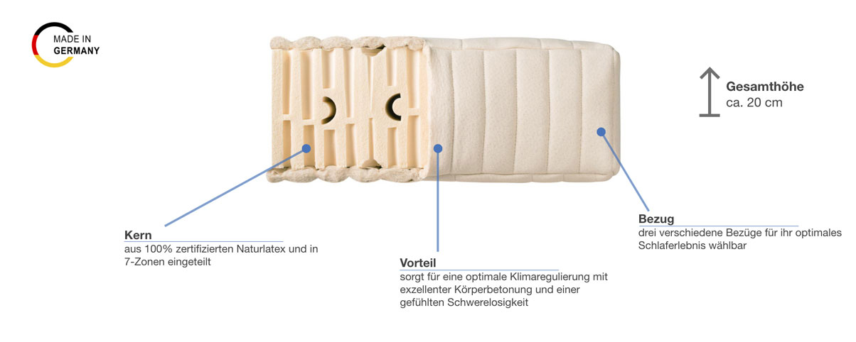 shogazi Naturmatratze Deluxe Mellow Besonderheiten