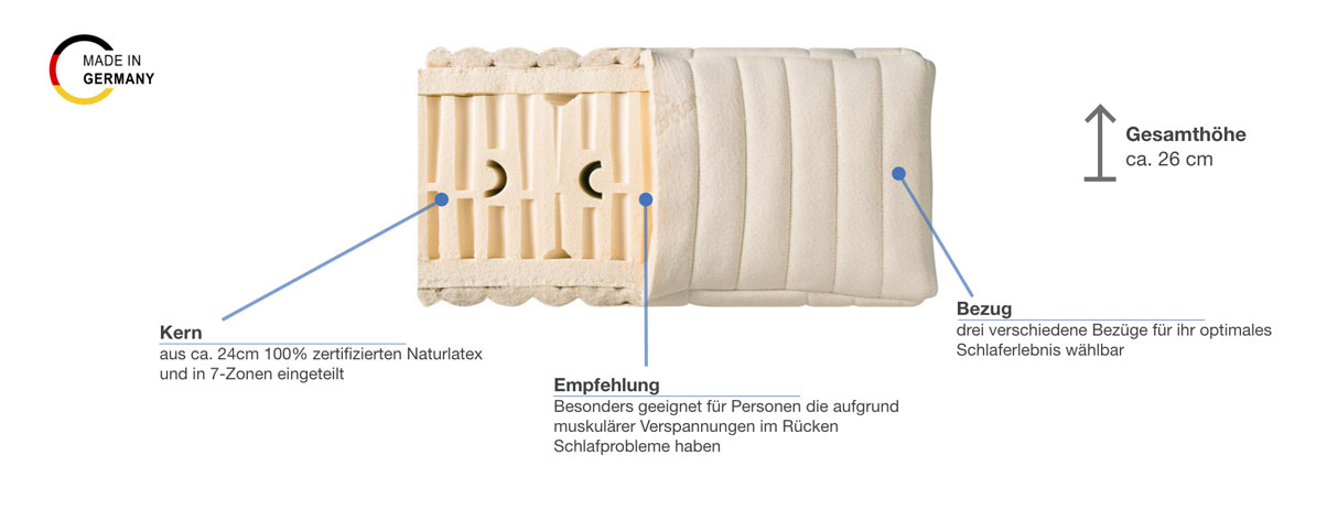 shogazi Naturmatratze Royal Mellow Besonderheiten
