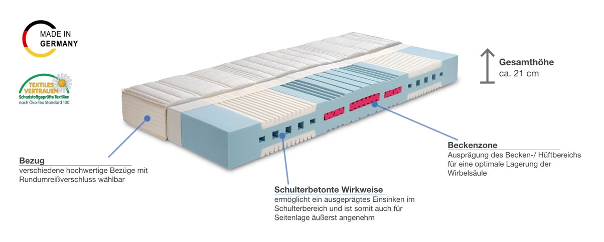 Werkmeister M S55 Ortho Kaltschaummatratze Besonderheiten