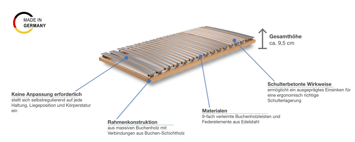 Werkmeister Lattenrost U 320 Duo N Slim