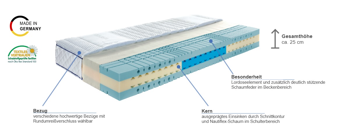 Besonderheiten der Werkmeister M S55 Komfort Pro